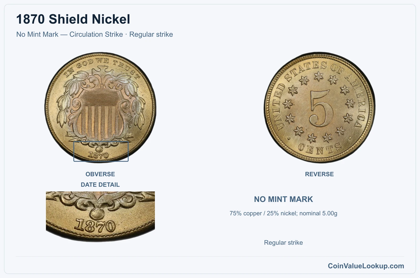1870 Shield Nickel Coin — No Mint Mark — Circulation Strike, obverse and reverse, with date and mint-location details