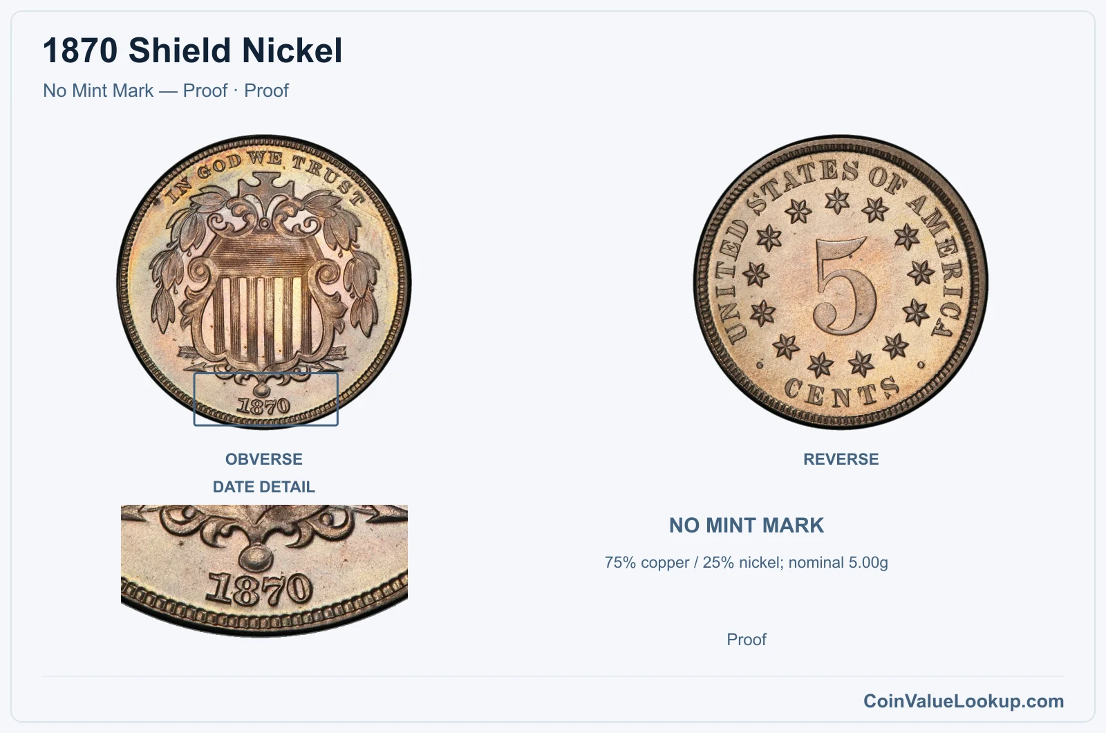 1870 Shield Nickel Coin — No Mint Mark — Proof, obverse and reverse, with date and mint-location details