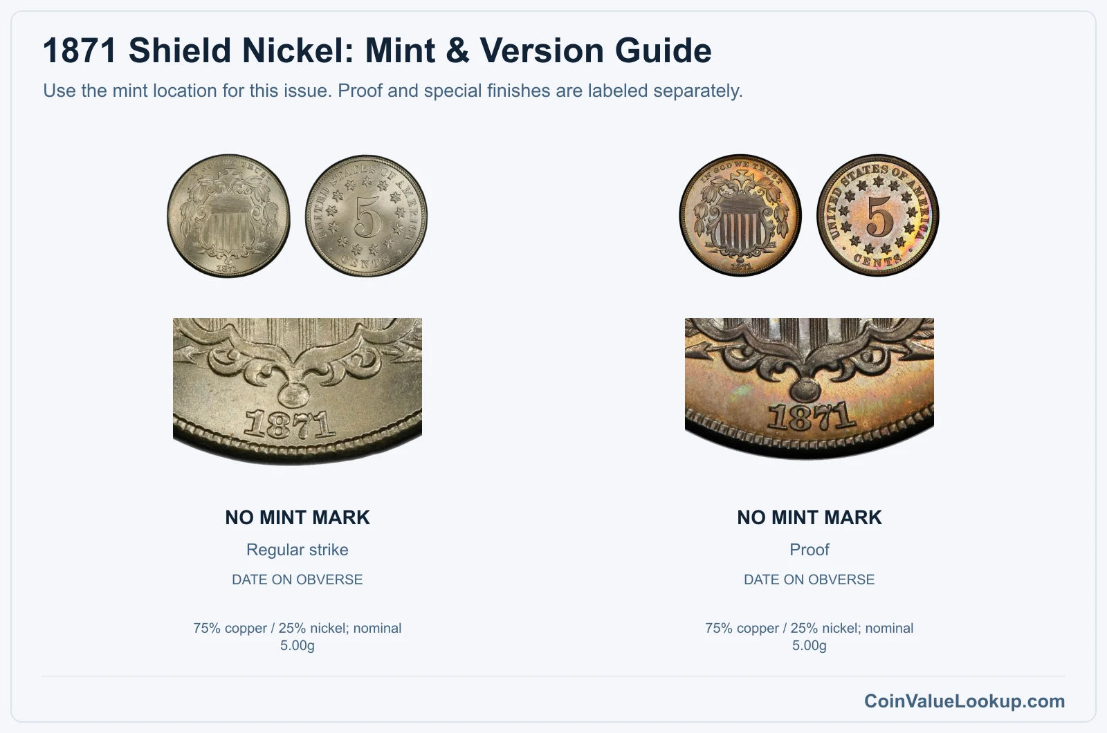1871 Shield Nickel mint and version comparison