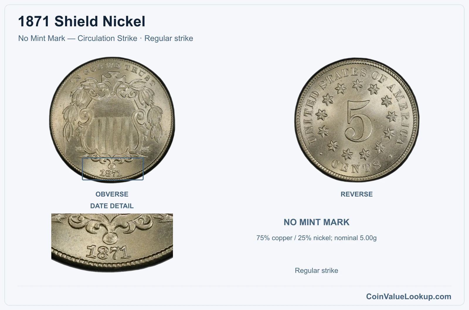 1871 Shield Nickel Coin — No Mint Mark — Circulation Strike, obverse and reverse, with date and mint-location details