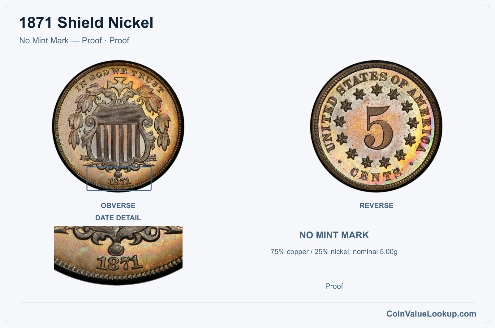 1871 Shield Nickel Coin — No Mint Mark — Proof, obverse and reverse, with date and mint-location details