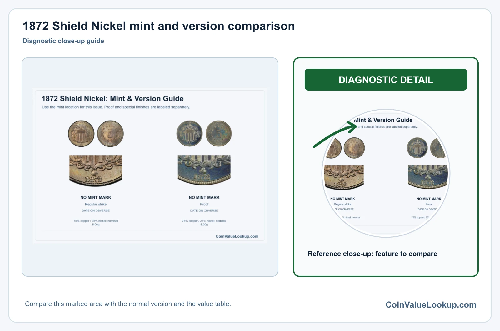 1872 Shield Nickel mint and version comparison
