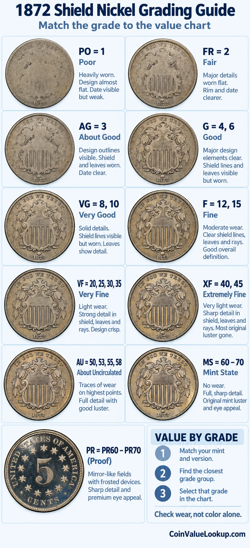 1872 Shield Nickel numeric grading guide