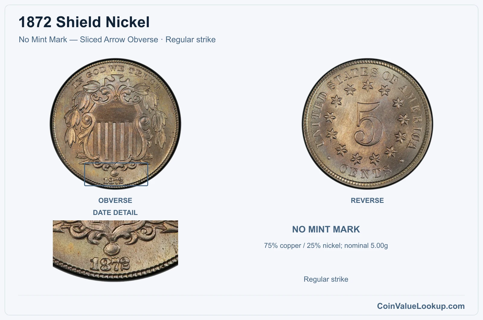 1872 Shield Nickel Coin — No Mint Mark — Sliced Arrow Obverse, obverse and reverse, with date and mint-location details