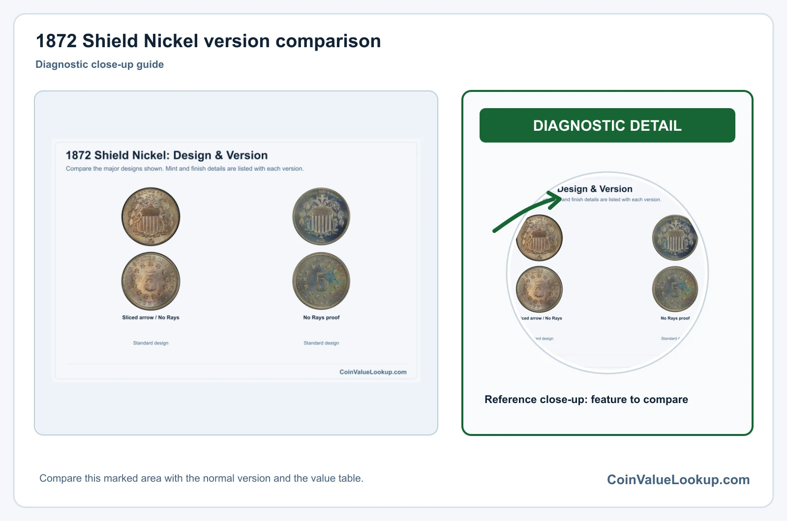 1872 Shield Nickel version comparison