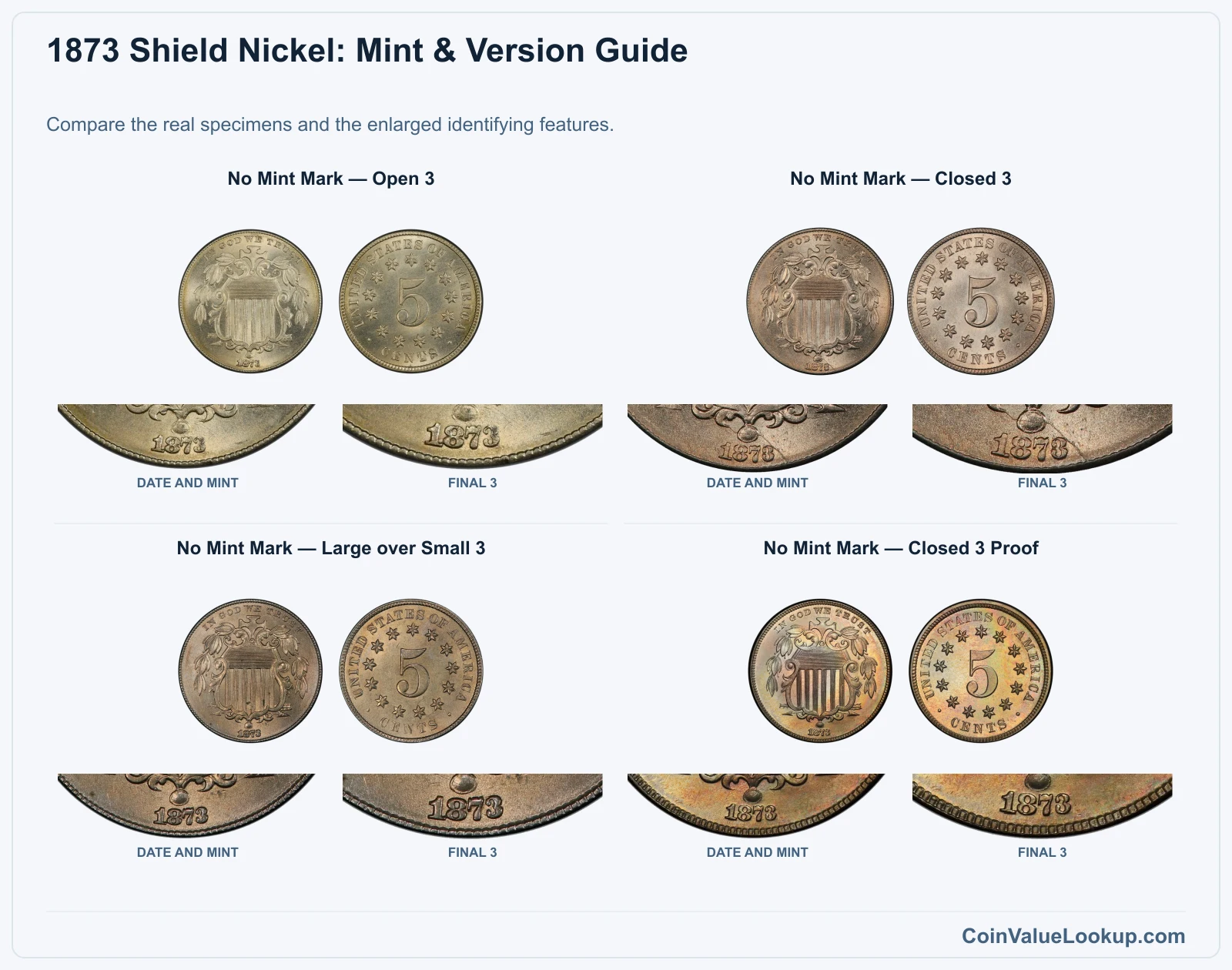 1873 Shield Nickel: Mint & Version Guide with all listed versions and genuine identifying details