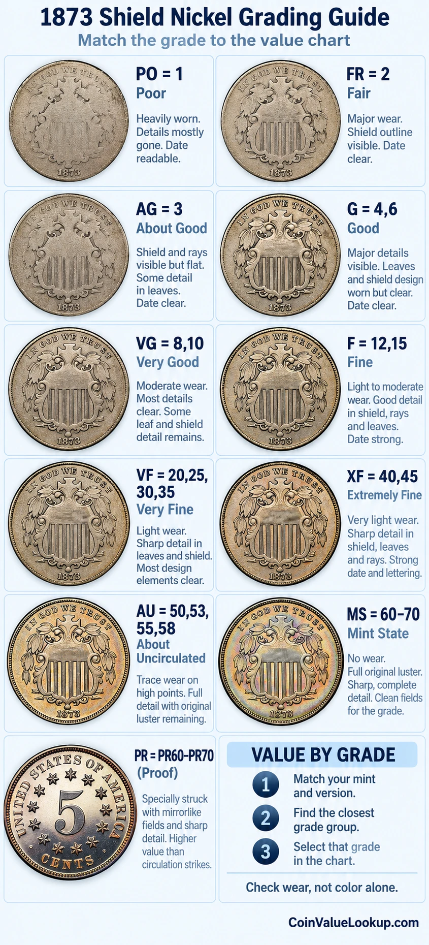 1873 Shield Nickel numeric grading guide