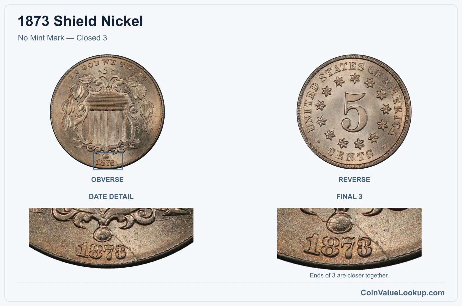 1873 Shield Nickel No Mint Mark — Closed 3, with final 3