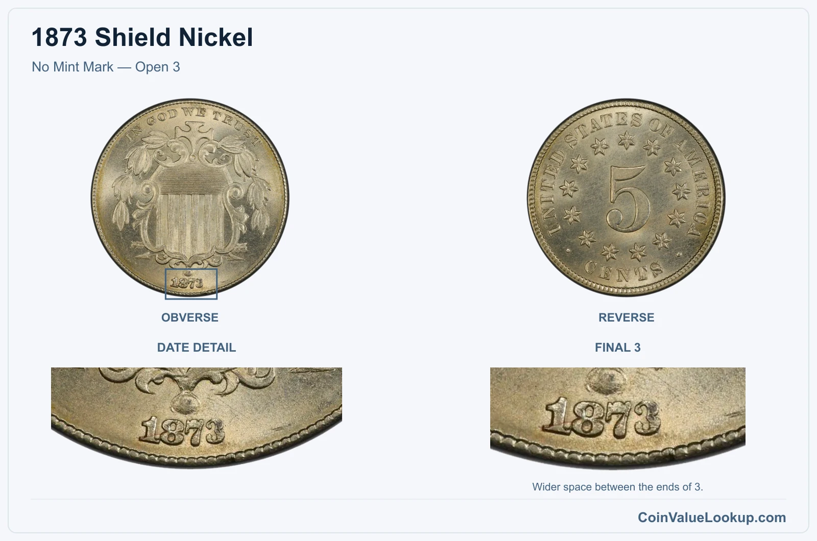 1873 Shield Nickel No Mint Mark — Open 3, with final 3