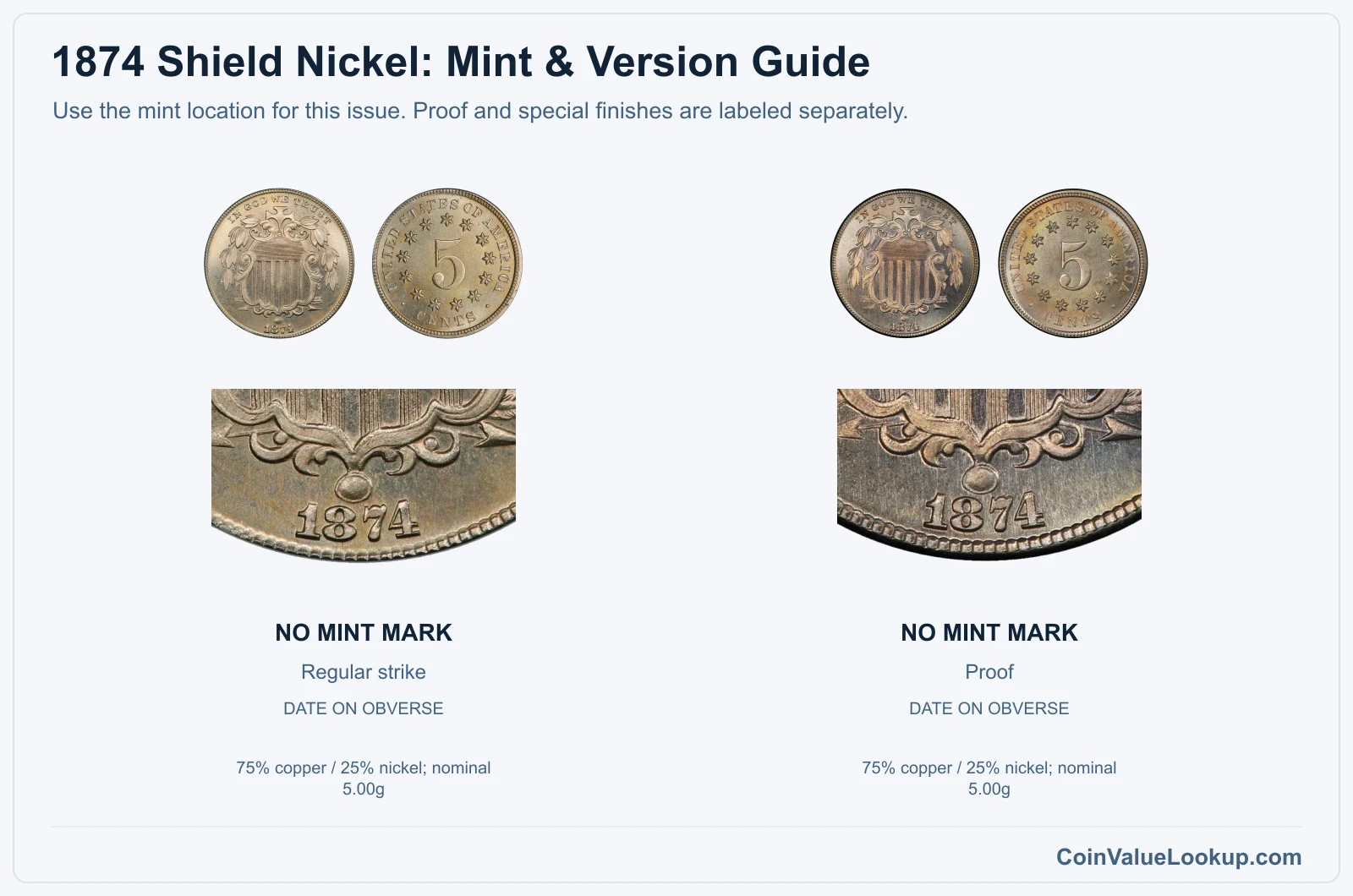 1874 Shield Nickel Coin Value: How Much Is It Worth?