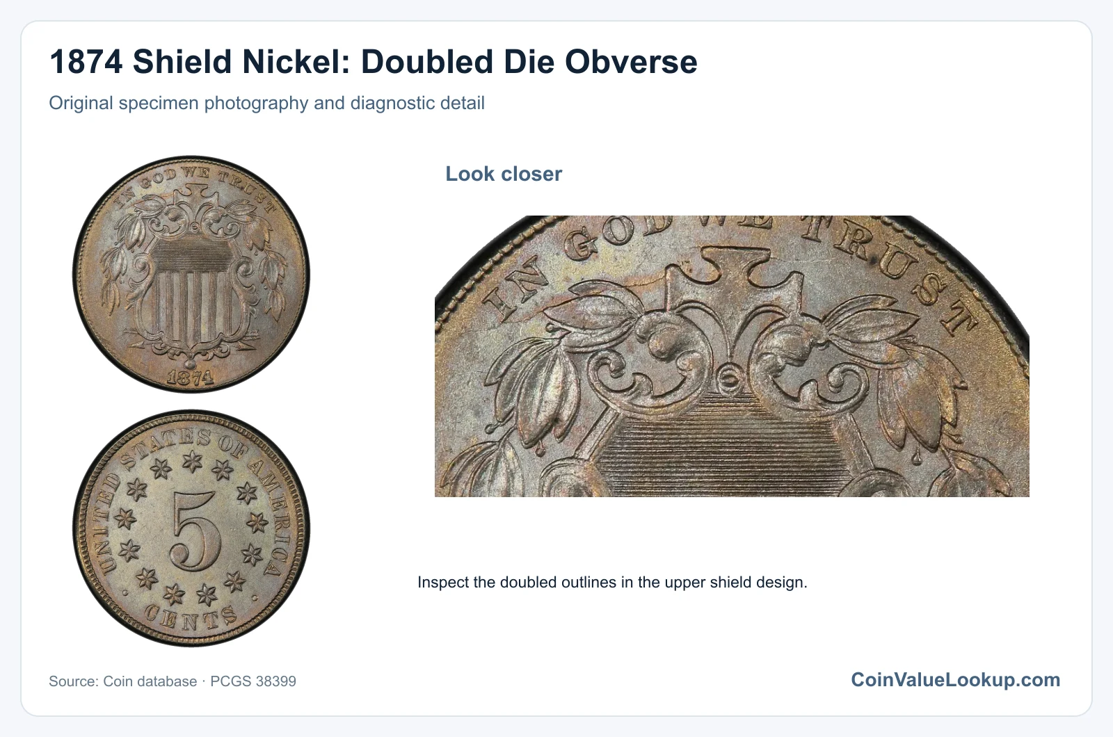1874 Shield Nickel: Doubled Die Obverse with diagnostic detail