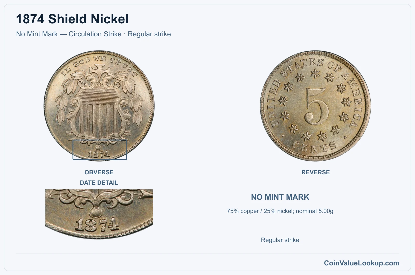 1874 Shield Nickel Coin — No Mint Mark — Circulation Strike, obverse and reverse, with date and mint-location details