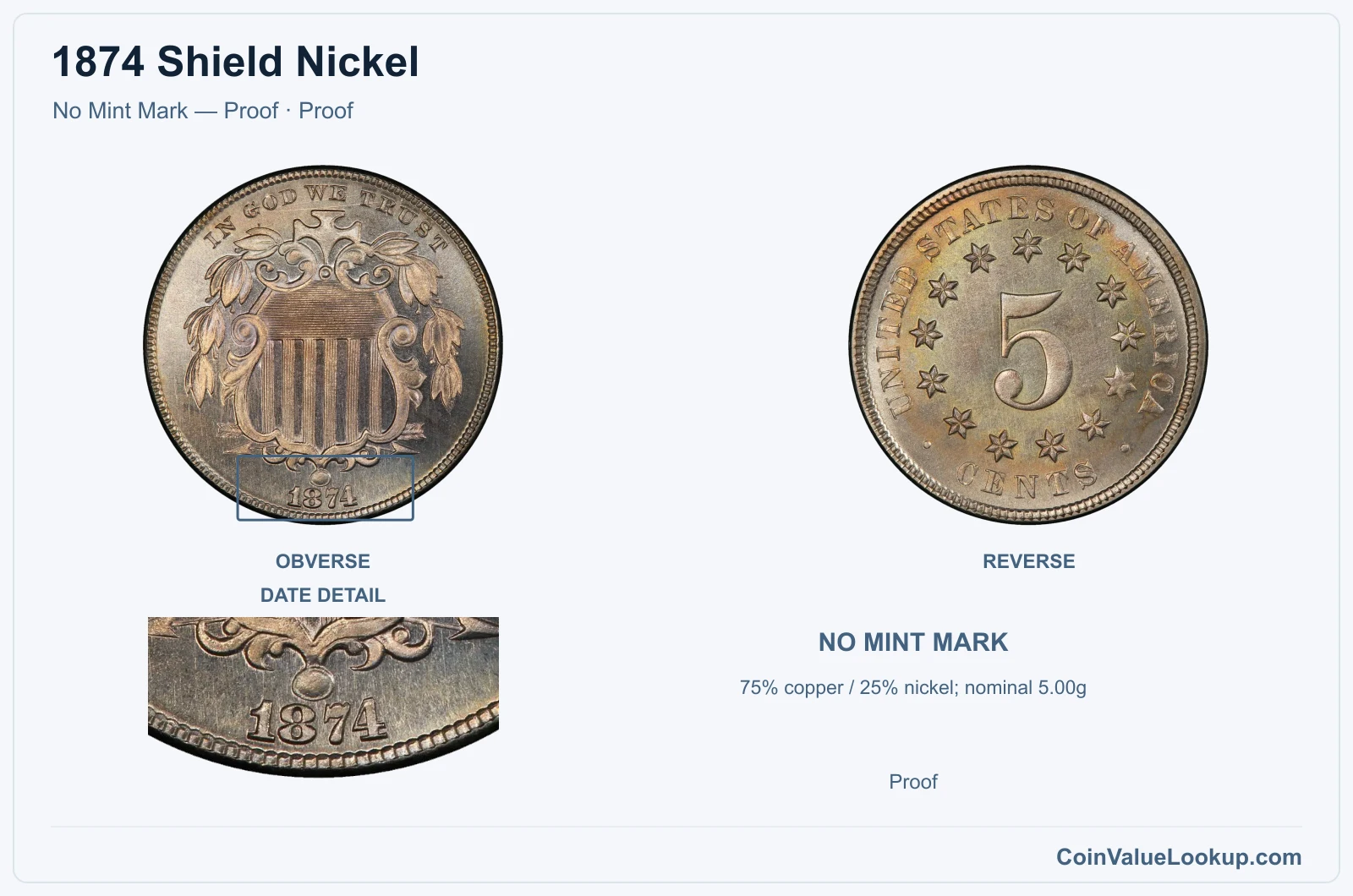 1874 Shield Nickel Coin — No Mint Mark — Proof, obverse and reverse, with date and mint-location details