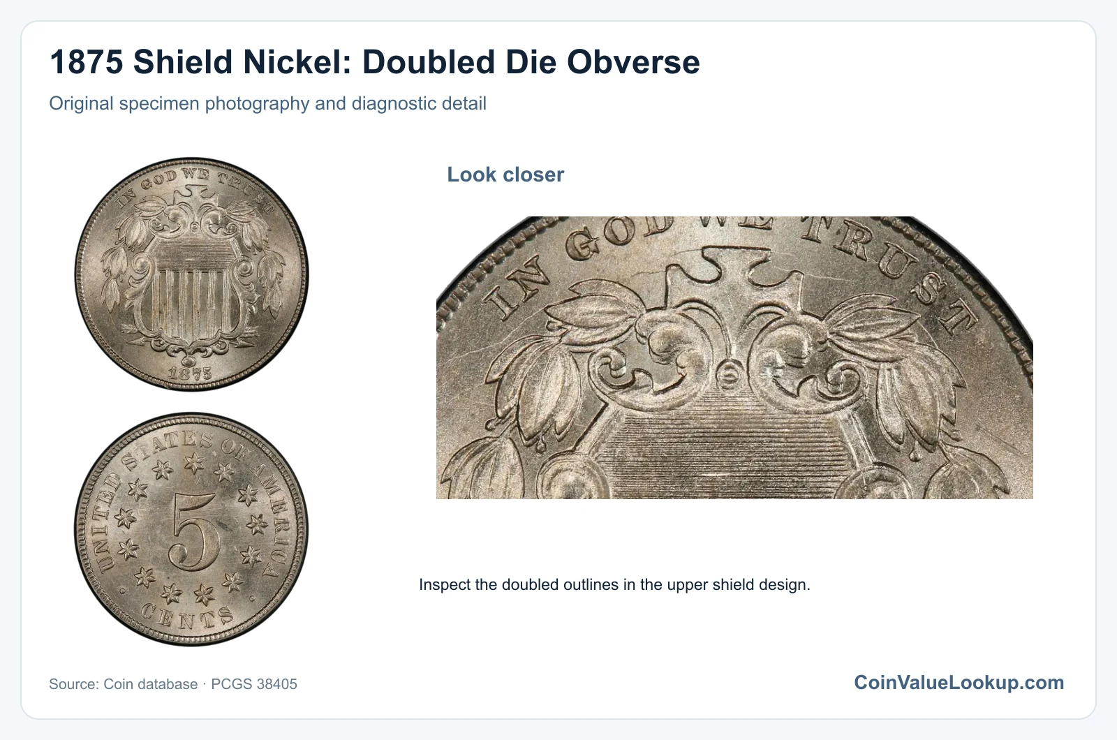 1875 Shield Nickel: Doubled Die Obverse with diagnostic detail