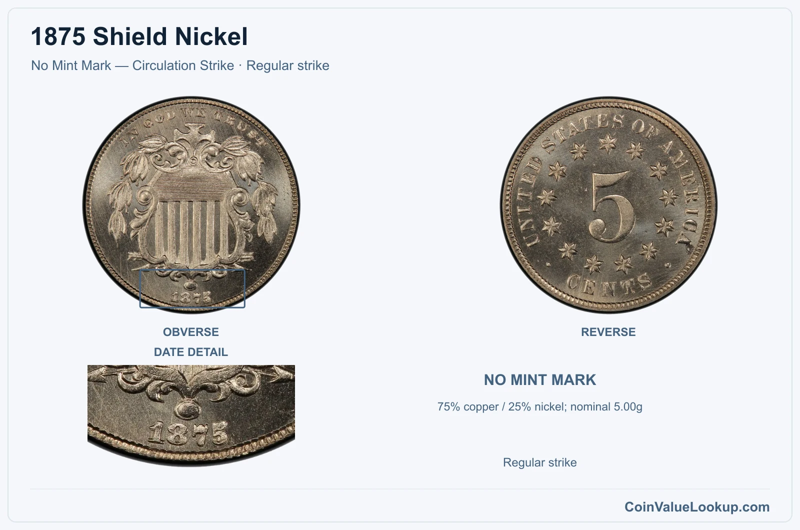 1875 Shield Nickel Coin — No Mint Mark — Circulation Strike, obverse and reverse, with date and mint-location details