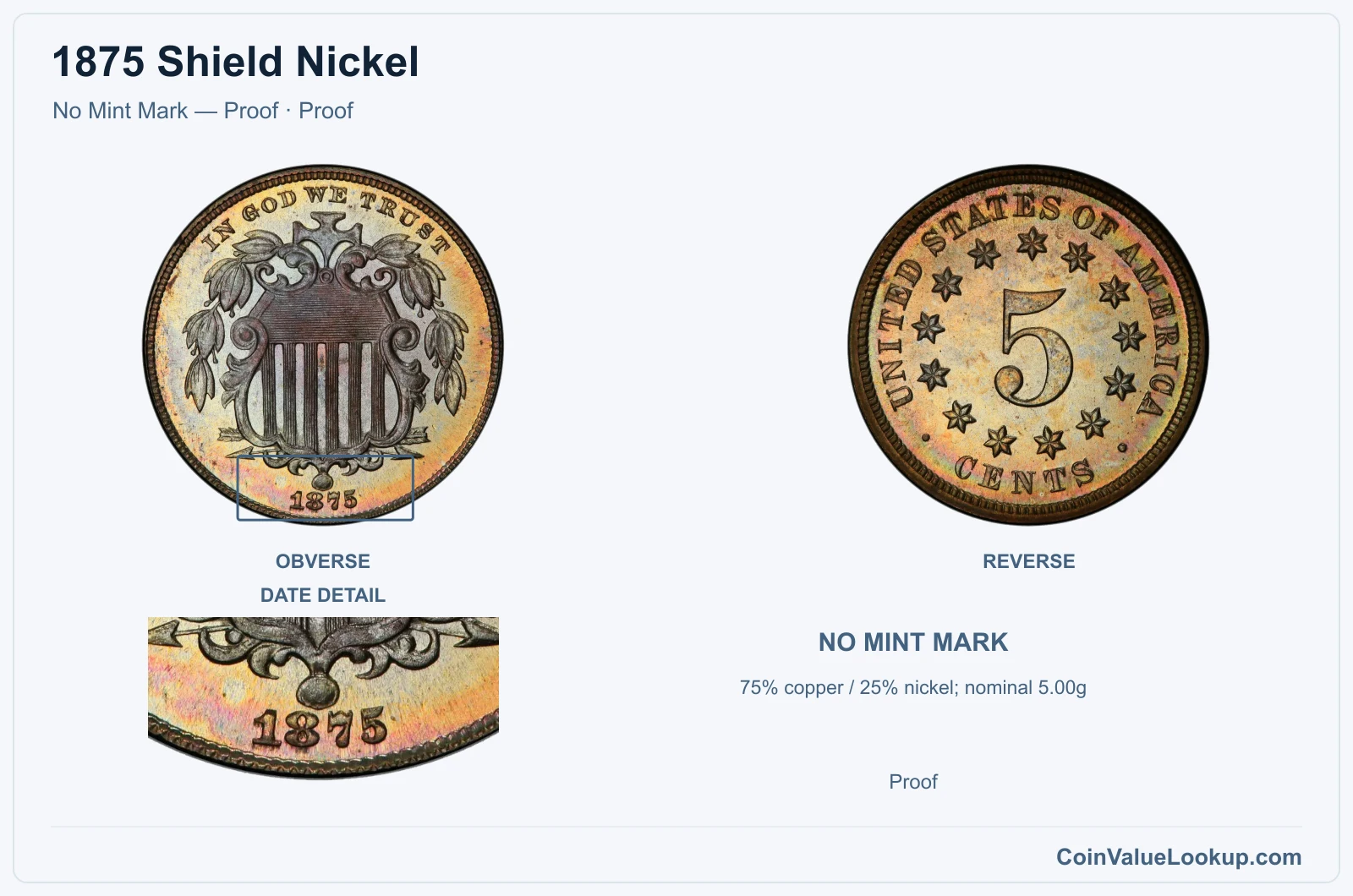 1875 Shield Nickel Coin — No Mint Mark — Proof, obverse and reverse, with date and mint-location details