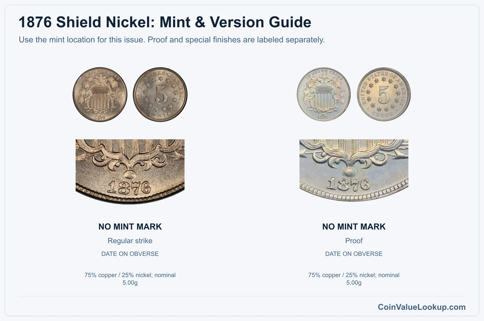 1876 Shield Nickel mint and version comparison