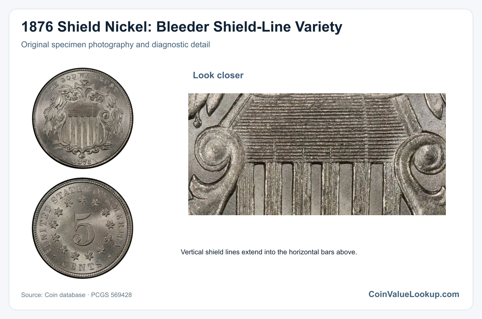 1876 Shield Nickel: Bleeder Shield-Line Variety with diagnostic detail