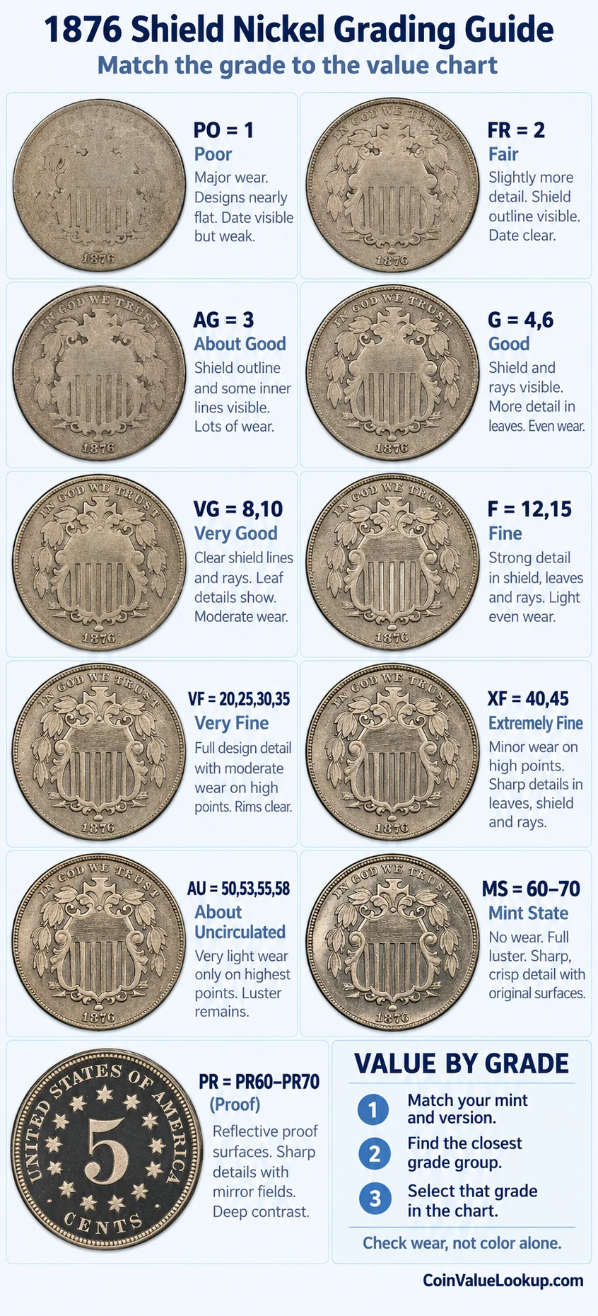 1876 Shield Nickel numeric grading guide