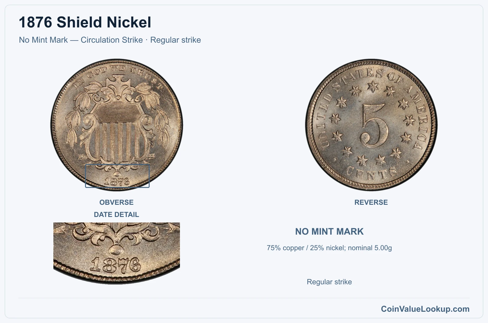 1876 Shield Nickel Coin — No Mint Mark — Circulation Strike, obverse and reverse, with date and mint-location details