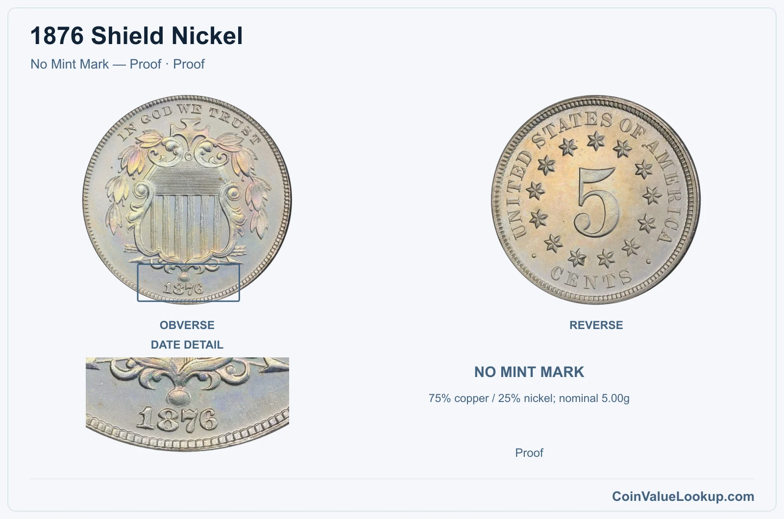 1876 Shield Nickel Coin — No Mint Mark — Proof, obverse and reverse, with date and mint-location details
