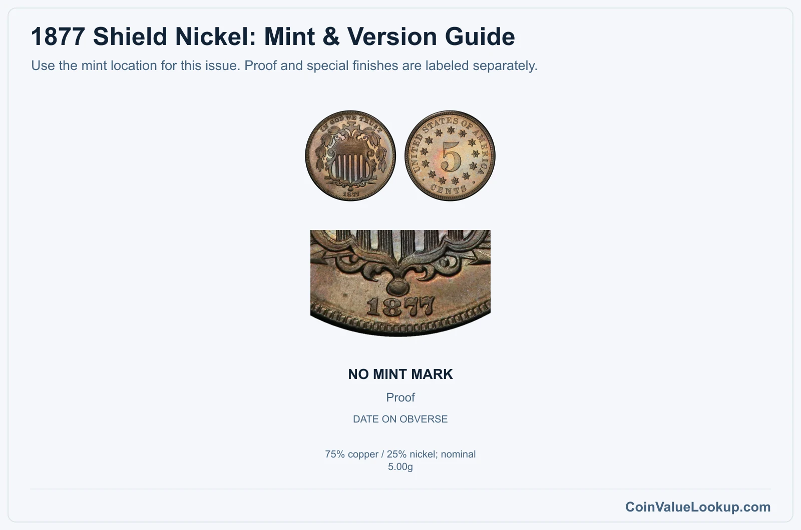 1877 Shield Nickel Coin Value: How Much Is It Worth?