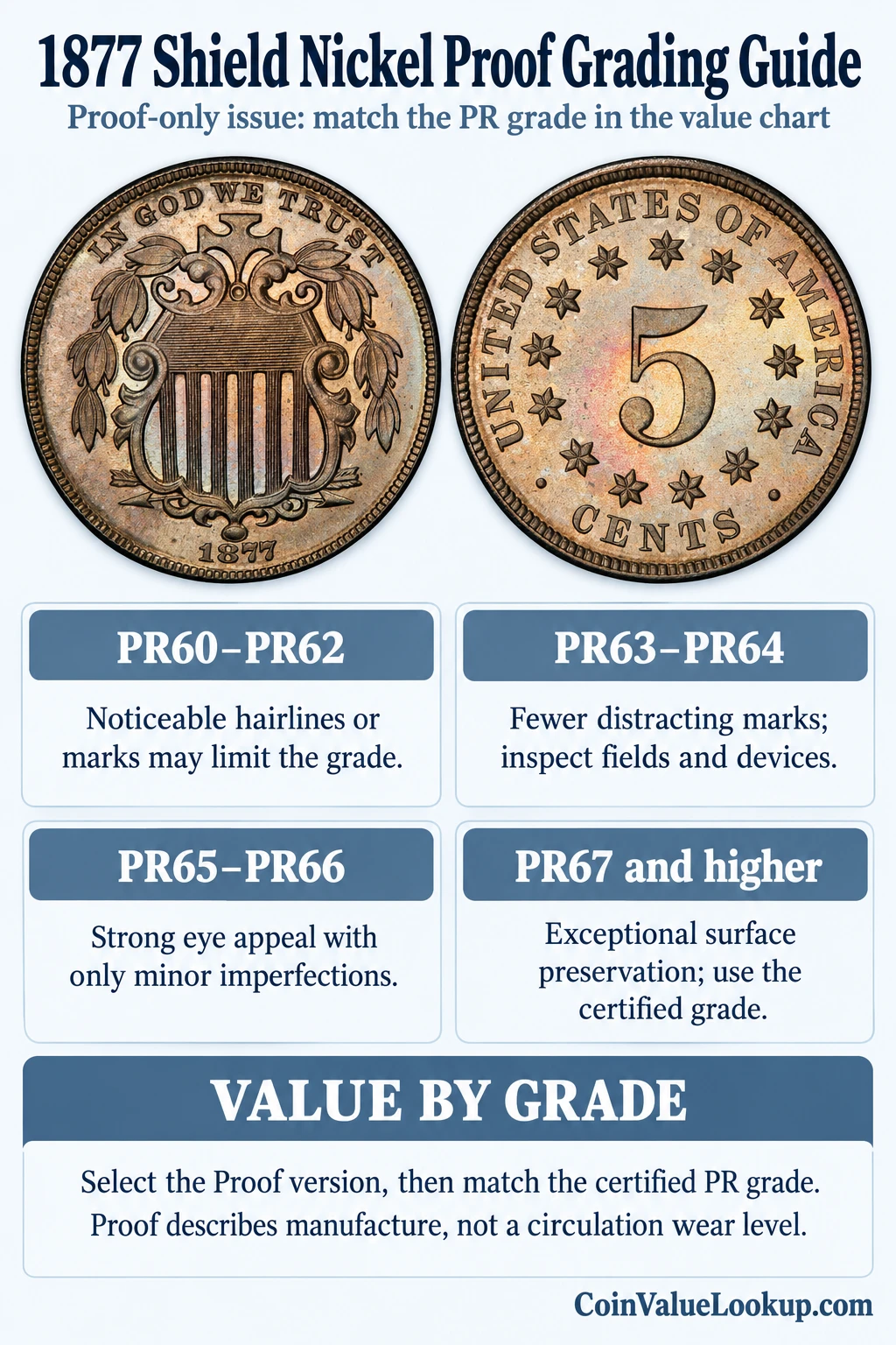 1877 Shield Nickel numeric grading guide