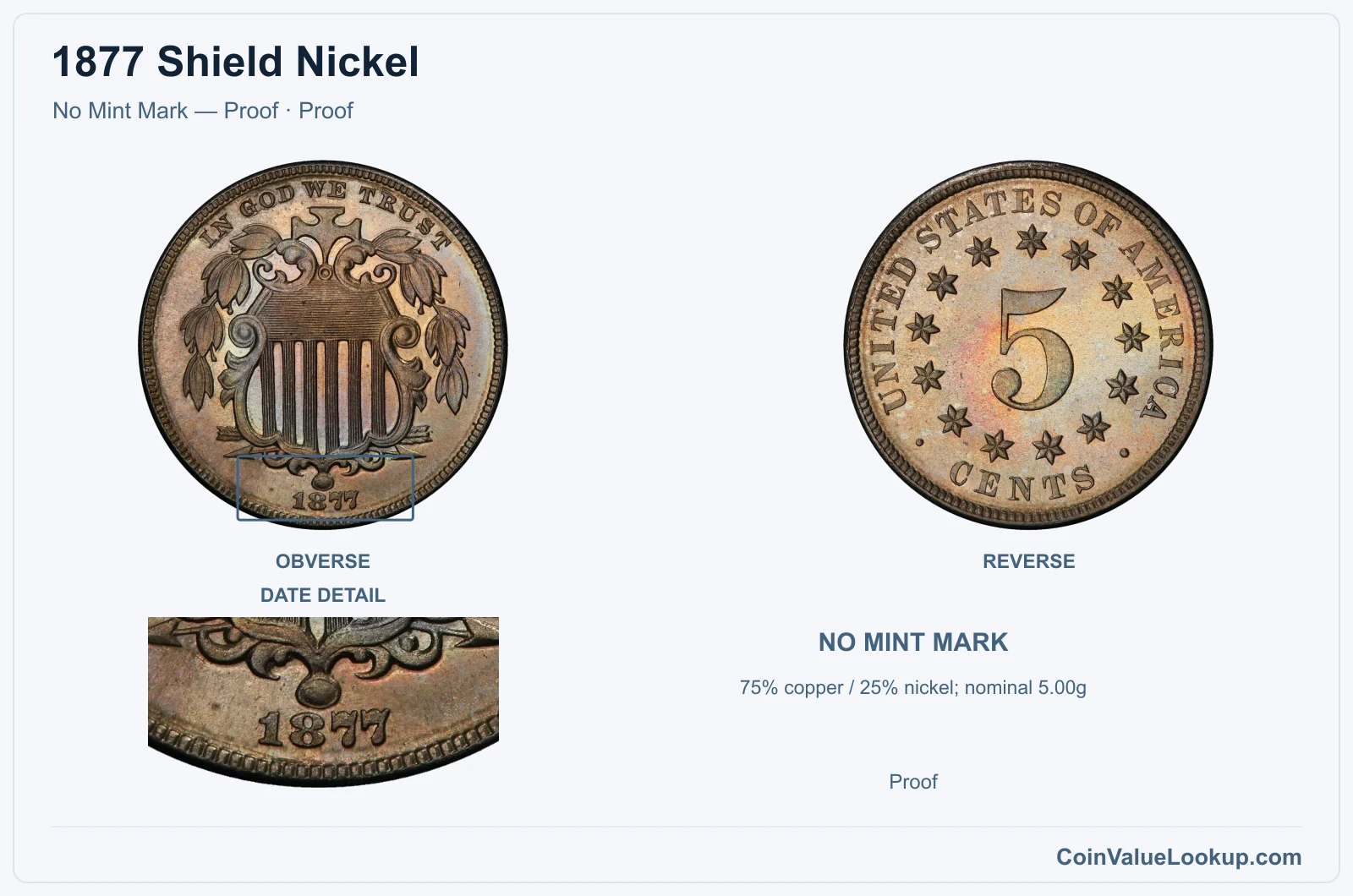 1877 Shield Nickel Coin — No Mint Mark — Proof, obverse and reverse, with date and mint-location details