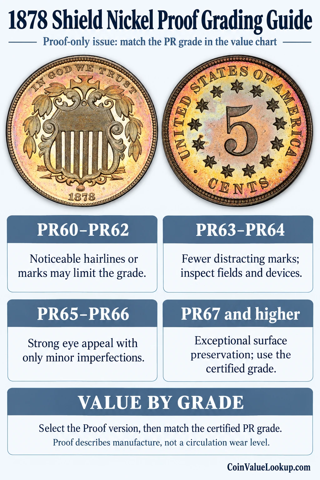 1878 Shield Nickel numeric grading guide