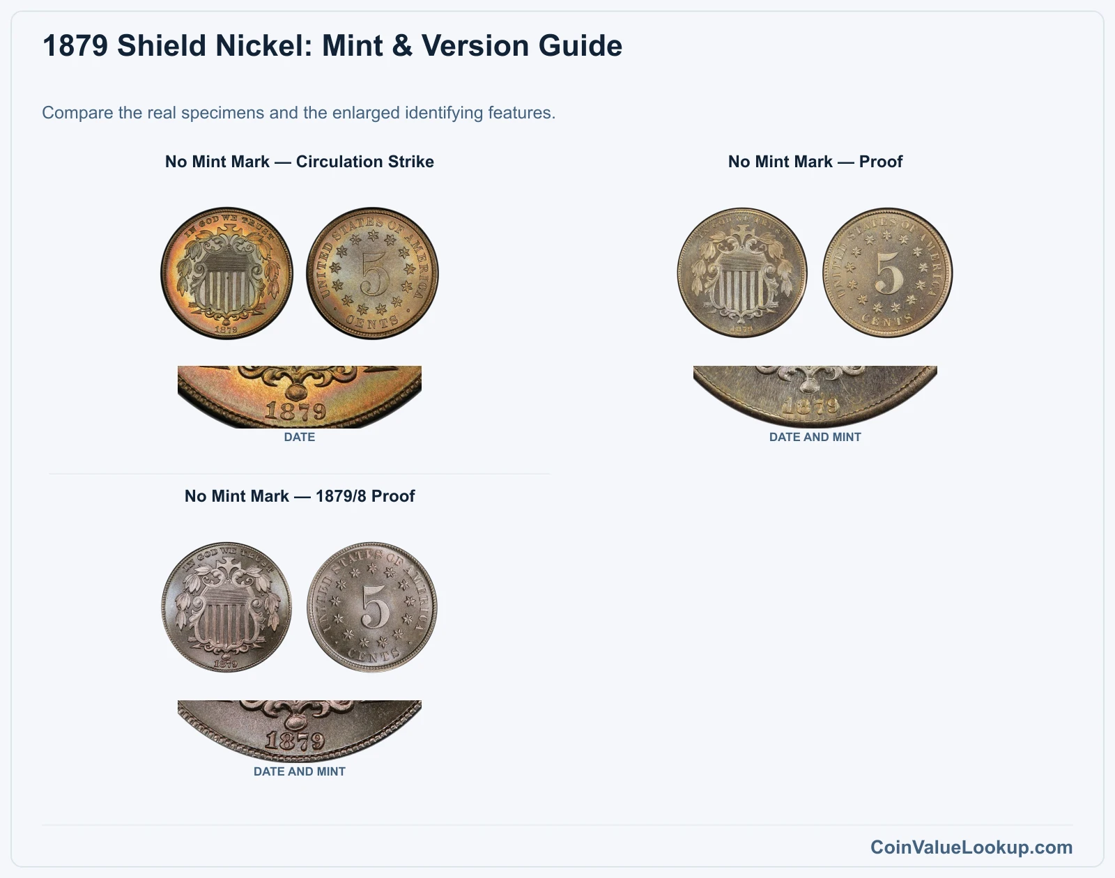 1879 Shield Nickel Coin Value: How Much Is It Worth?