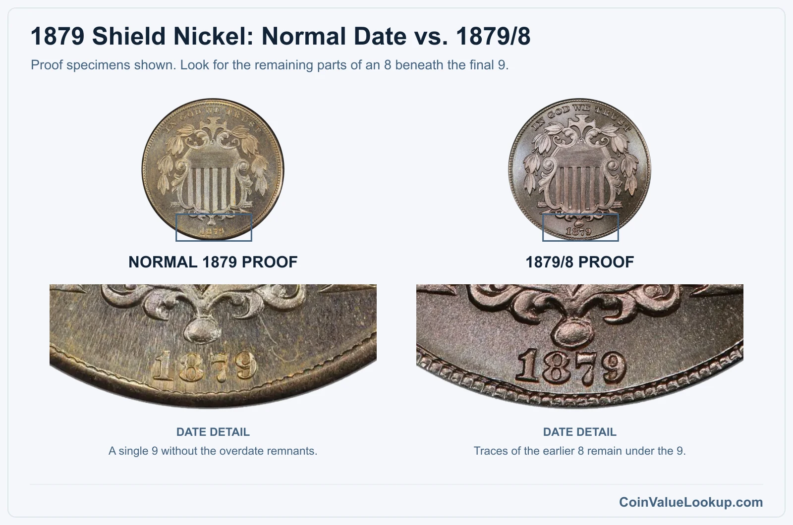 1879 Shield Nickel: Normal Date vs. 1879/8 with genuine specimen detail enlargements