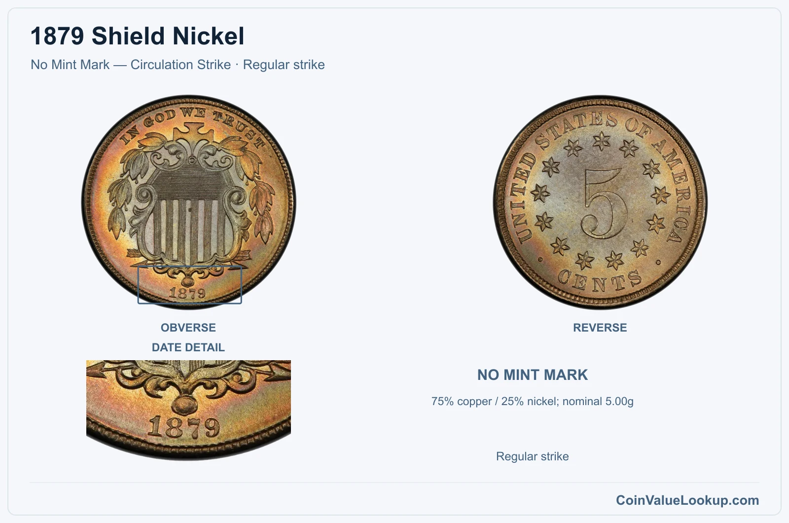 1879 Shield Nickel Coin — No Mint Mark — Circulation Strike, obverse and reverse, with date and mint-location details