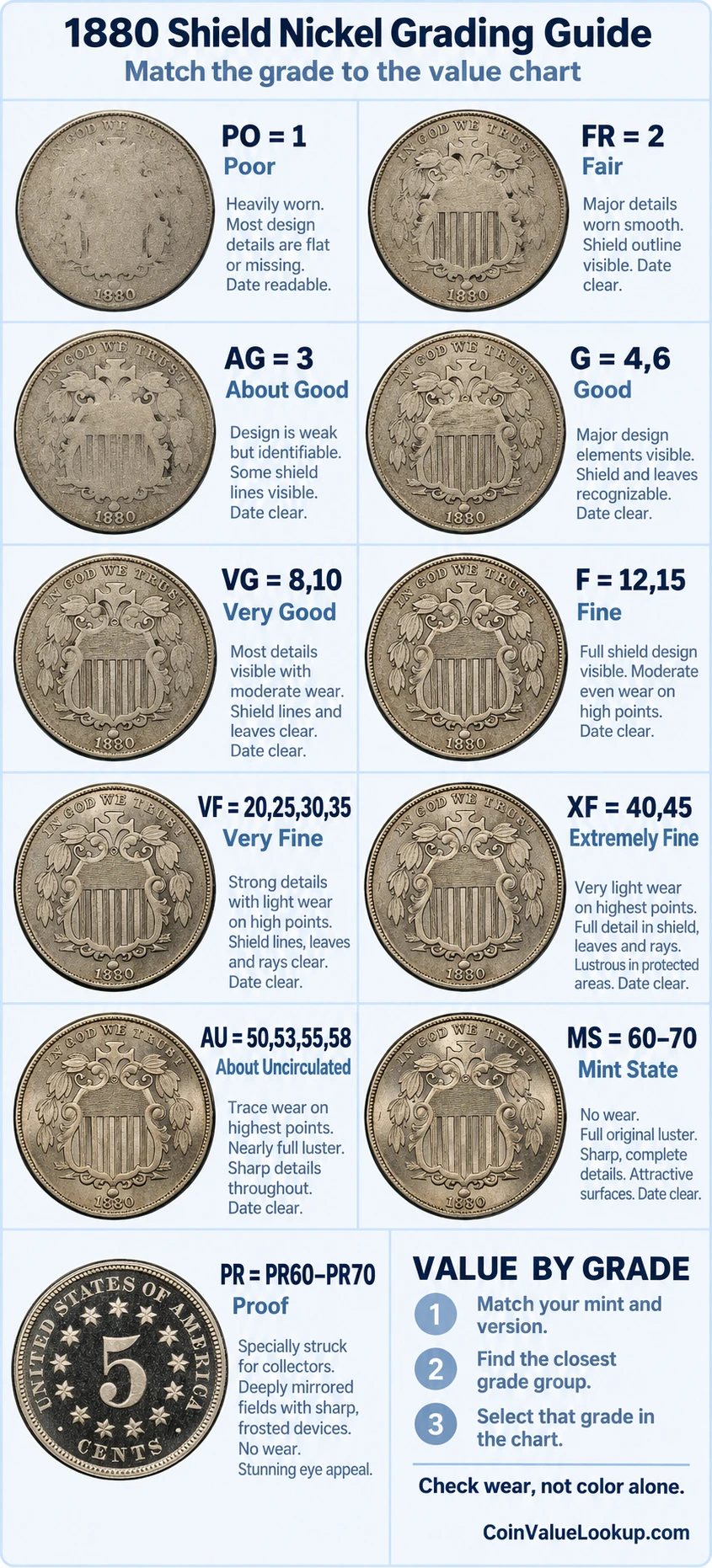 1880 Shield Nickel numeric grading guide