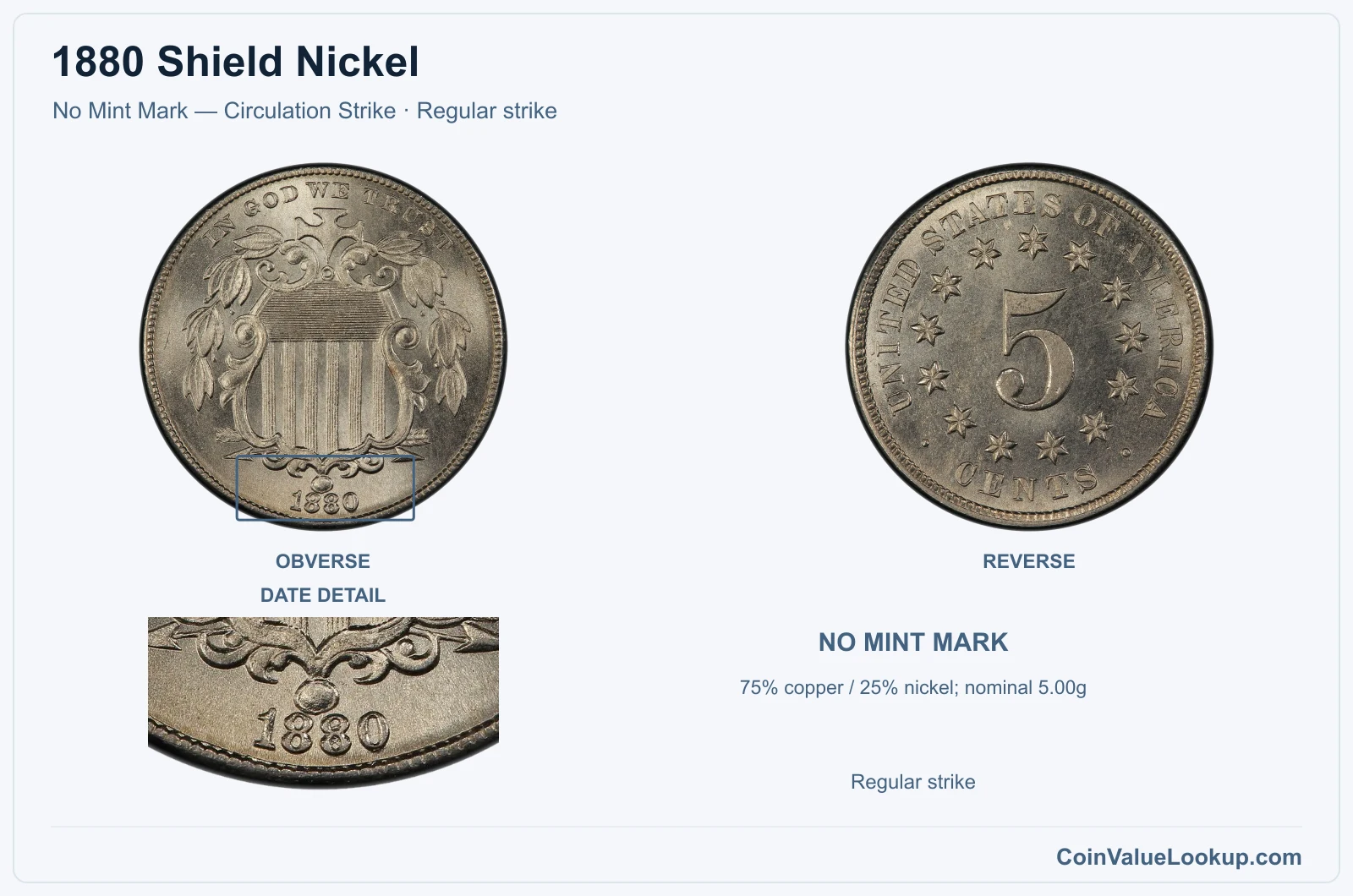 1880 Shield Nickel Coin — No Mint Mark — Circulation Strike, obverse and reverse, with date and mint-location details
