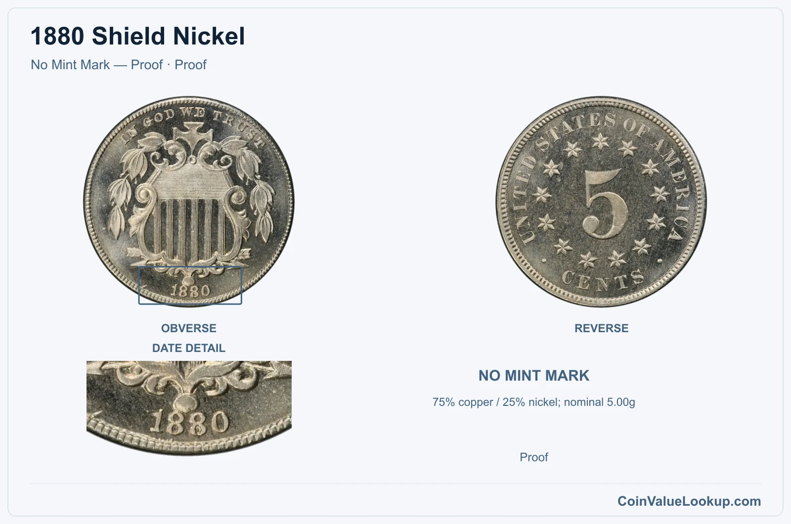 1880 Shield Nickel Coin — No Mint Mark — Proof, obverse and reverse, with date and mint-location details