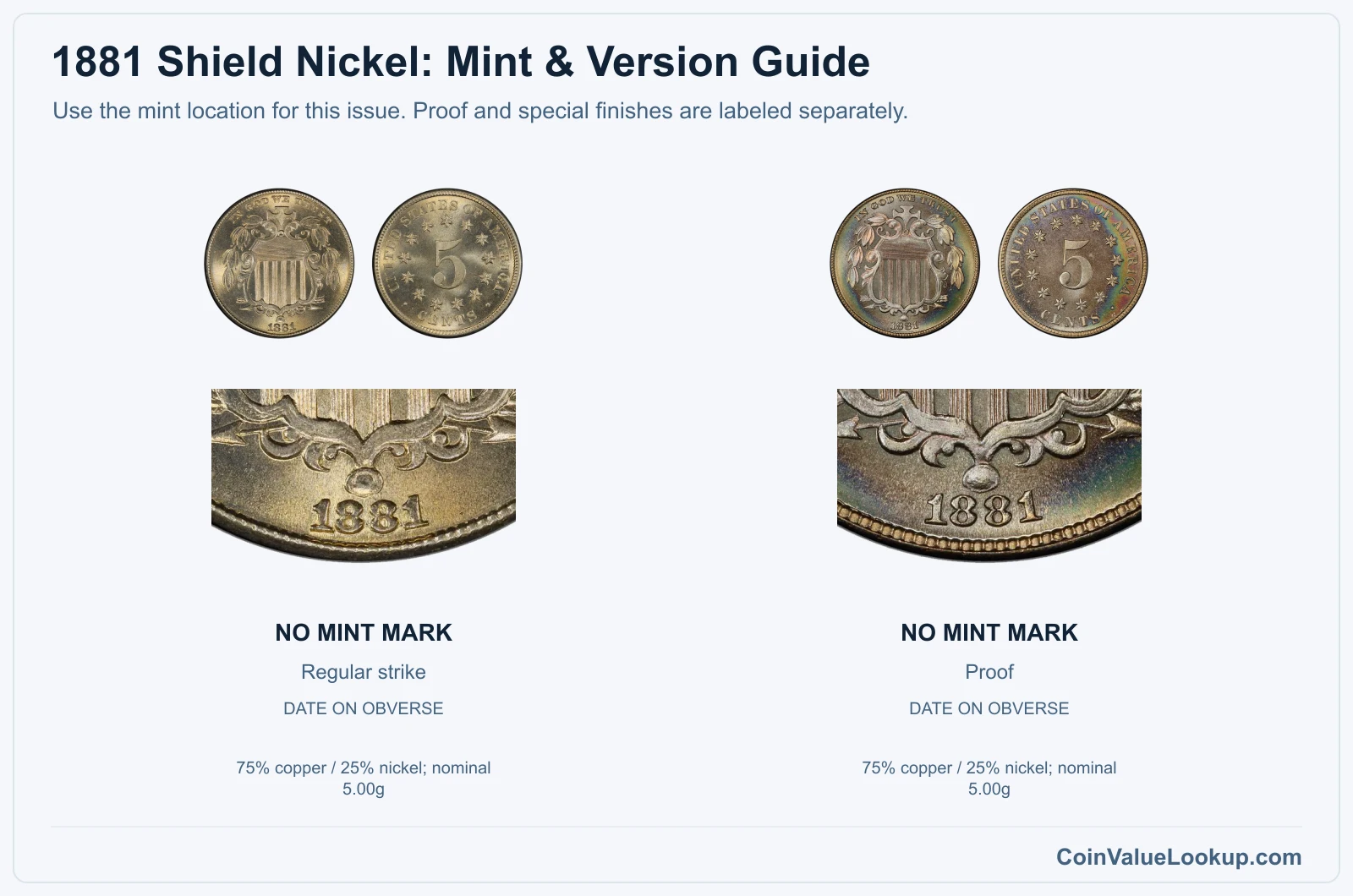 1881 Shield Nickel Coin Value: How Much Is It Worth?