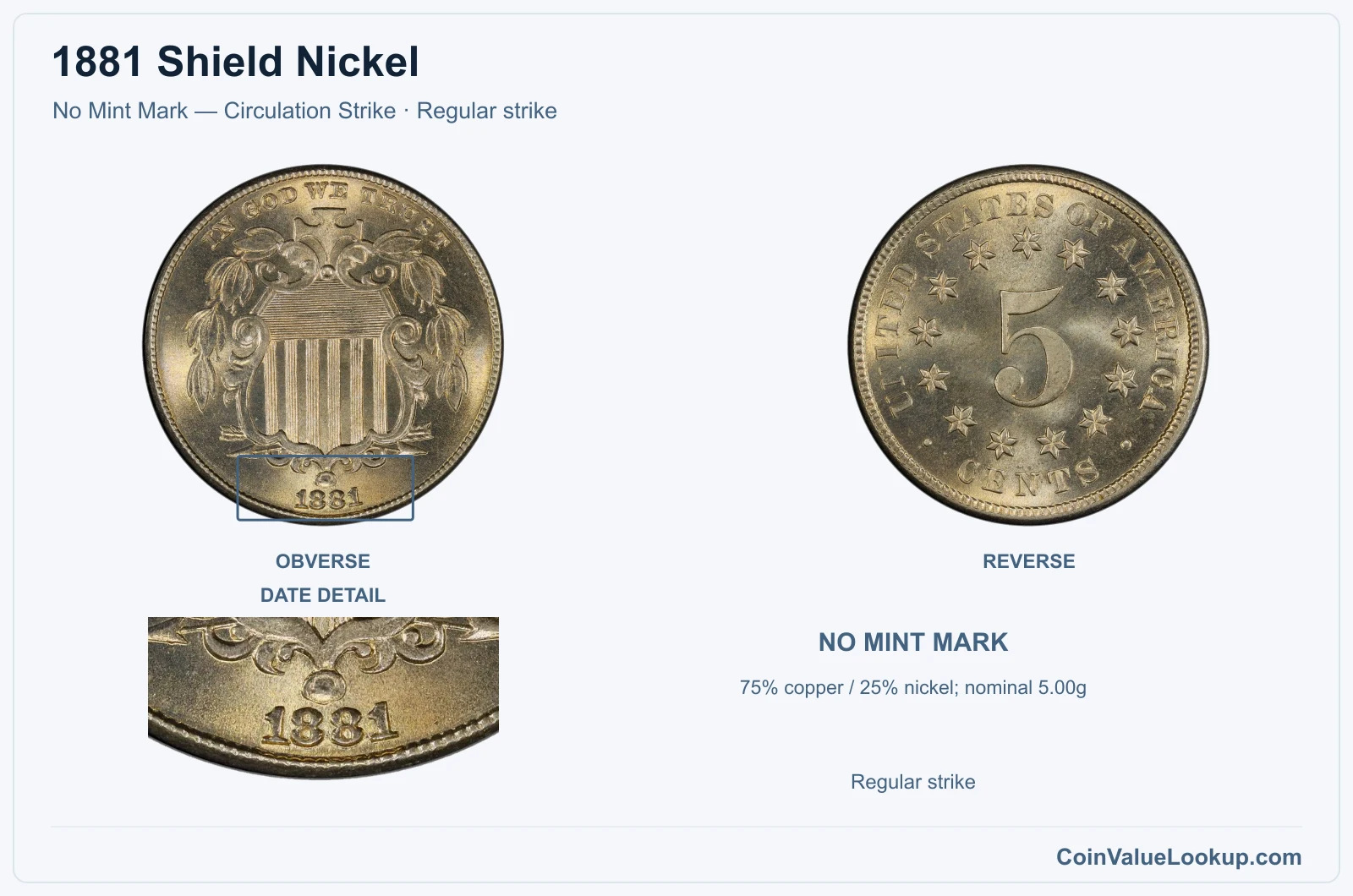 1881 Shield Nickel Coin — No Mint Mark — Circulation Strike, obverse and reverse, with date and mint-location details