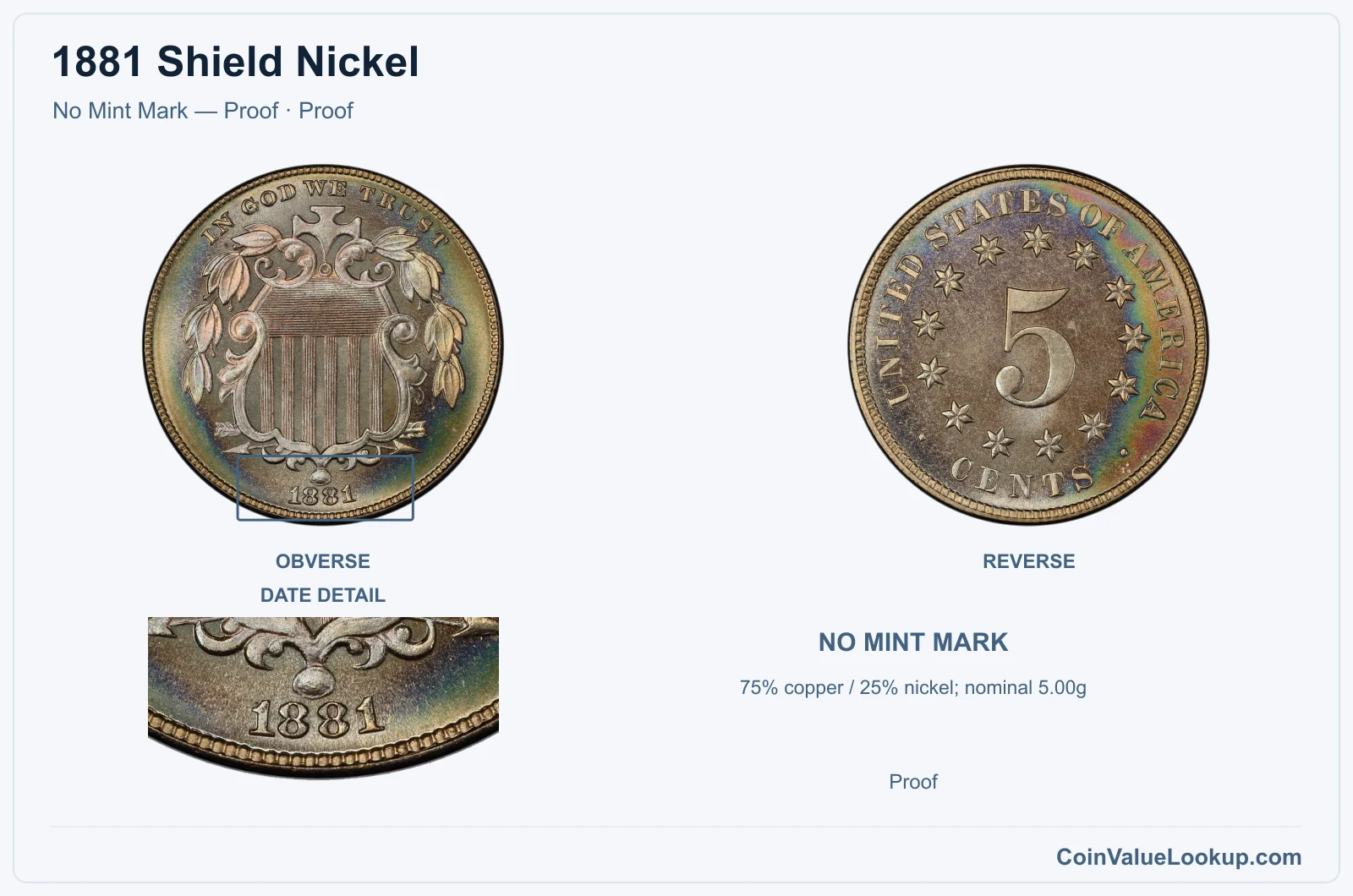 1881 Shield Nickel Coin — No Mint Mark — Proof, obverse and reverse, with date and mint-location details
