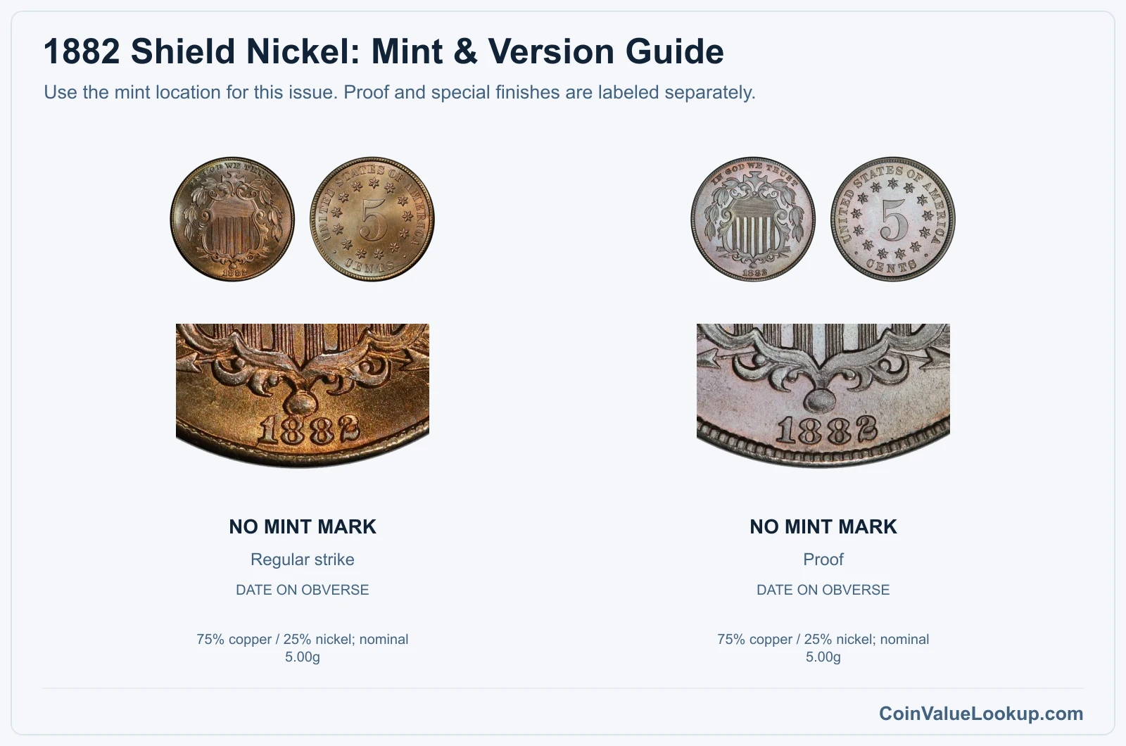 1882 Shield Nickel mint and version comparison