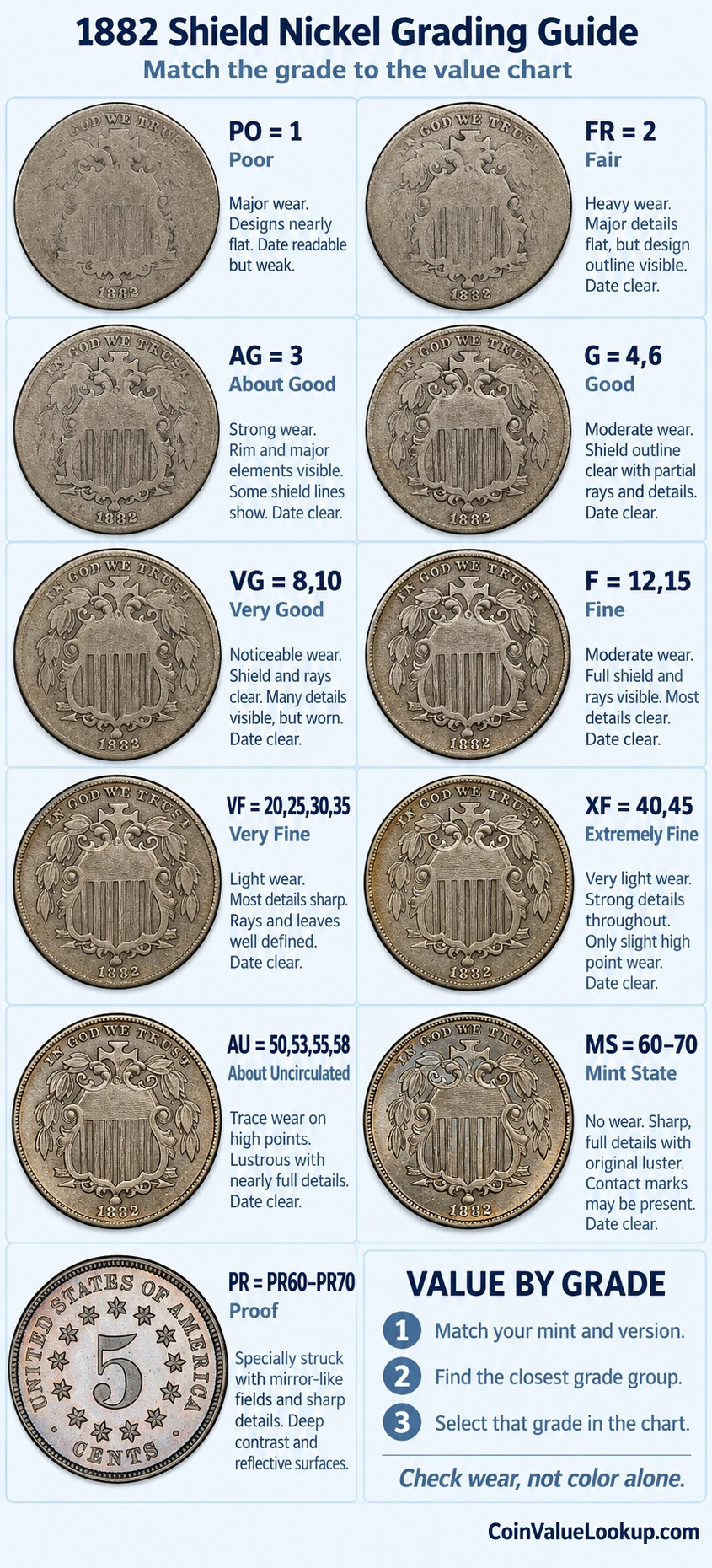 1882 Shield Nickel numeric grading guide