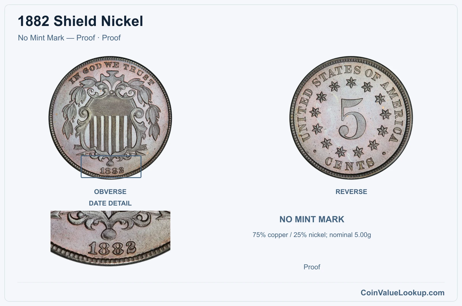 1882 Shield Nickel Coin — No Mint Mark — Proof, obverse and reverse, with date and mint-location details