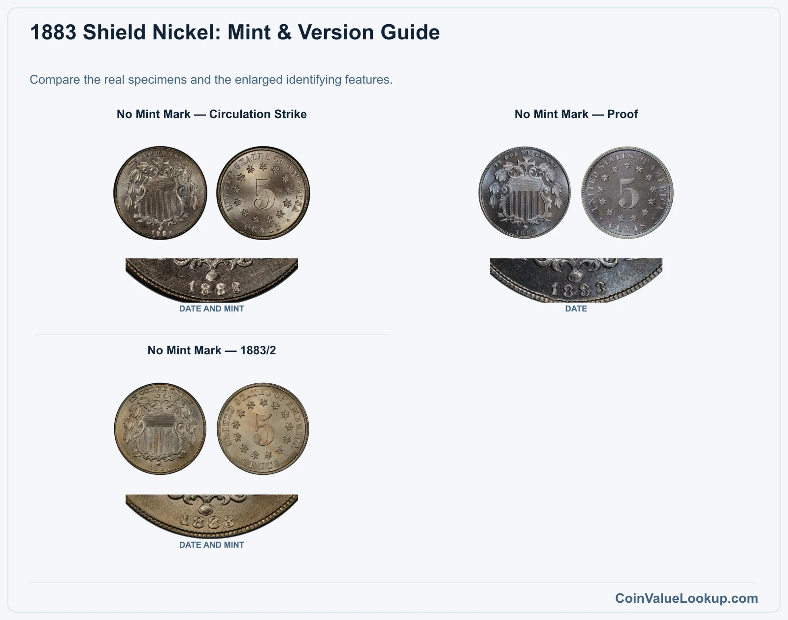 1883 Shield Nickel: Mint & Version Guide with all listed versions and genuine identifying details
