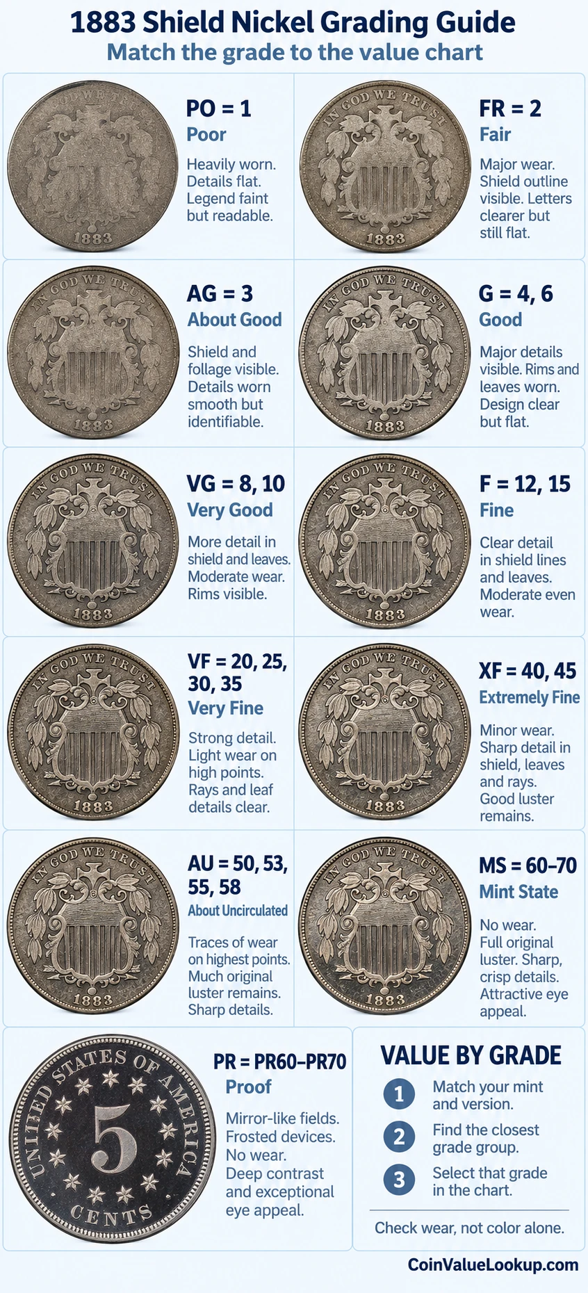 1883 Shield Nickel numeric grading guide