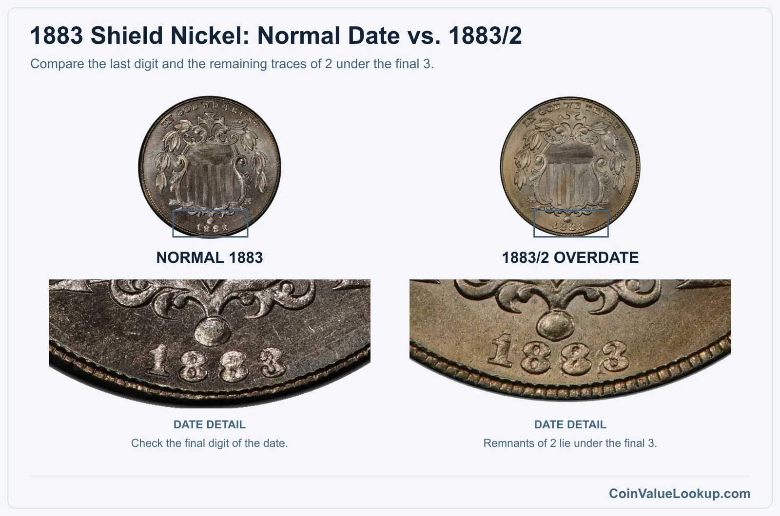 1883 Shield Nickel: Normal Date vs. 1883/2 with genuine specimen detail enlargements