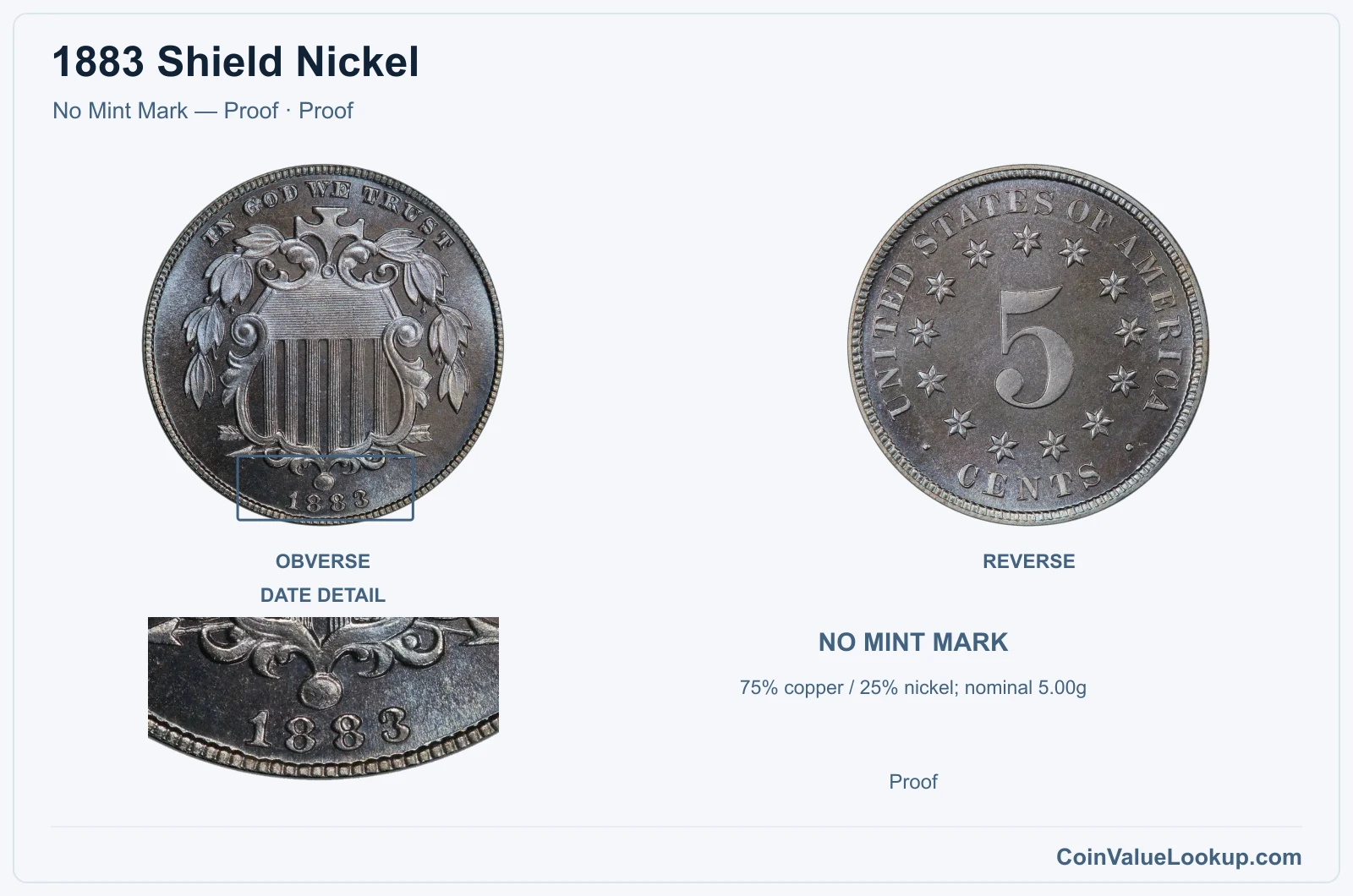 1883 Shield Nickel Coin — No Mint Mark — Proof, obverse and reverse, with date and mint-location details