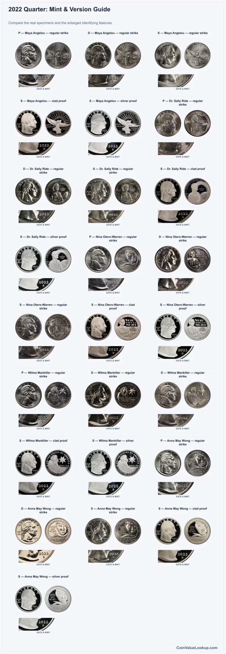 2022 Quarter Coin Value: How Much Is It Worth?