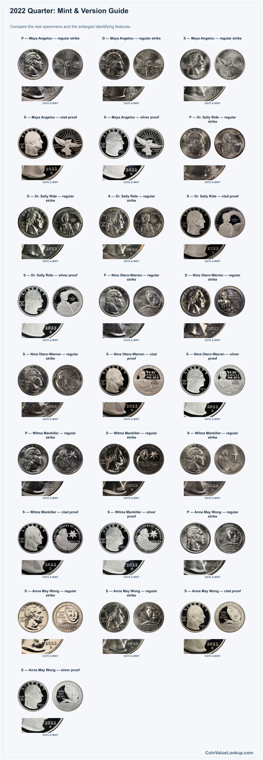 2022 Quarter Coin Value: How Much Is It Worth?