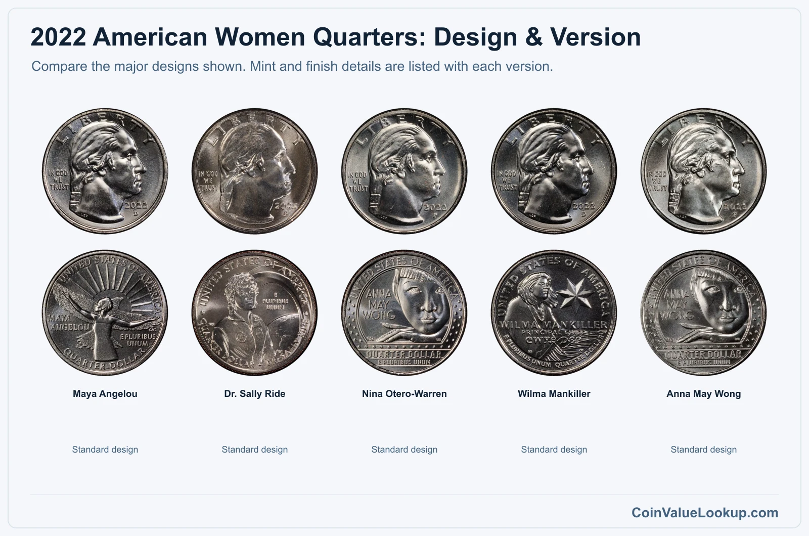 2022 American Women Quarters version comparison