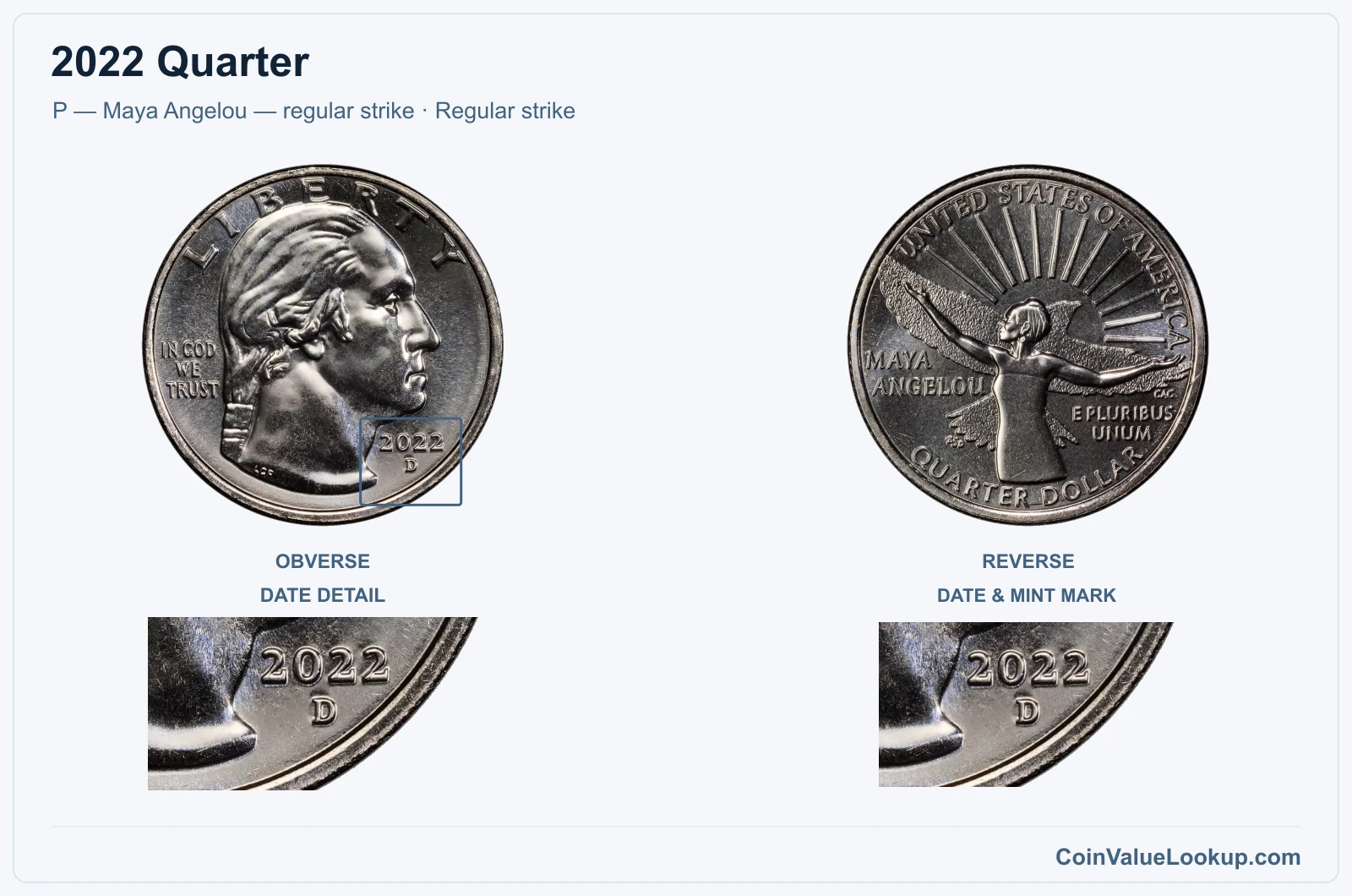 2022 Quarter Coin — P — Maya Angelou — regular strike, obverse and reverse, with date and mint-location details