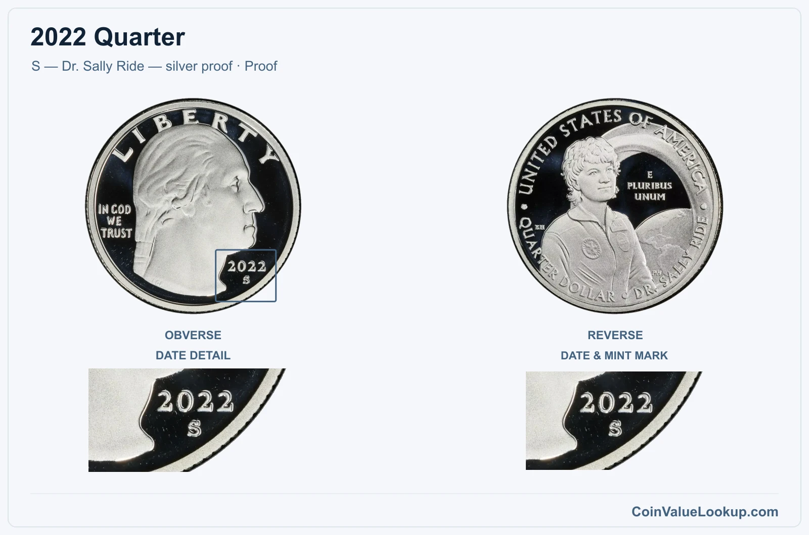 2022 Quarter Coin — S — Dr. Sally Ride — silver proof, obverse and reverse, with date and mint-location details